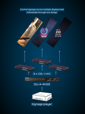 CYP/// DS-VWC Video Wall Processor / Videoväggsprocessor