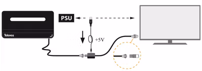 Televés Bexia BOSS Mix inomhusantenn DVB-T LTE-700