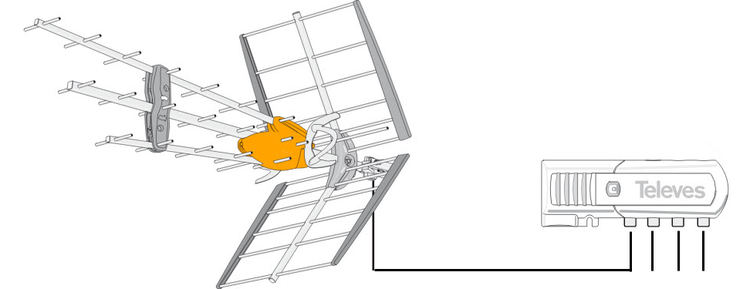 Antennpaket Dalarna Large + 20m kabel LTE