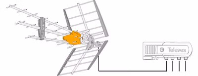 Televés Antennpaket Dalarna Large + 20m kabel LTE