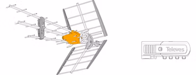 Televés Antennpaket Dalarna Large med LTE skydd