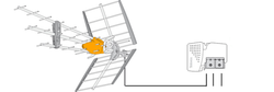 Antennpaket Dalarna Small + 20m kabel LTE