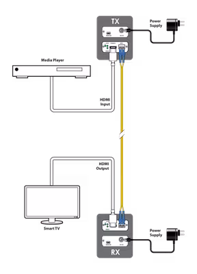CYP/// HDMI över Fiber KIT, 4K UHD+, HDR10, HDCP 2.2