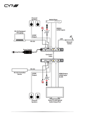 CYP/// HDMI över HDBaseT Mottagare med 4KUHD HDR, ARC, LAN, IR, POH, RS232
