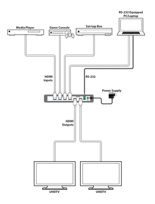 CYP/// 4x2 HDMI matris med Scaler och Bypass utgångar, 4K
