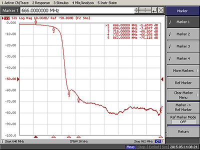 Terra TF005 LTE/4G/GSM filter mot störningar 700Mhz