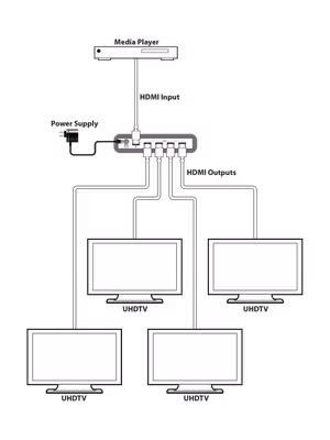 CYP/// HDMI splitter V1.4 1 in 4 ut