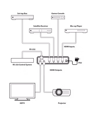 CYP/// HDMI 4 in 2 ut v 1.3