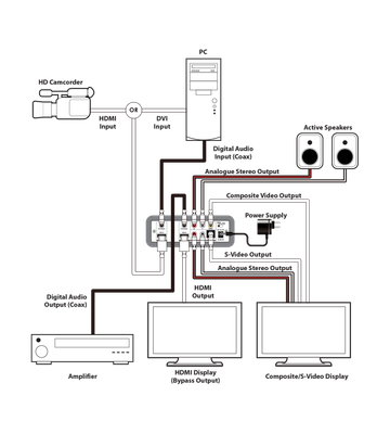 CYP/// HDMI Down-Scaler med bypass output