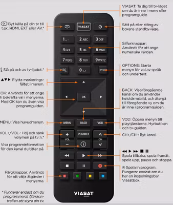 Pace Fjärrkontroll TDS 855NV för Viasat