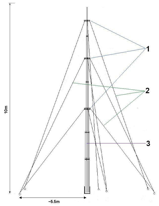 Teleskopmast 10m Portabel