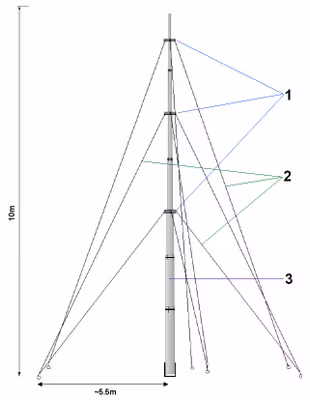 Teleskopmast 10m Portabel