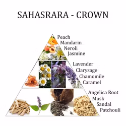 Aromafume – Sahasrara Crown Chakra (7:e chakrat, Violett), eterisk oljeblandning 10 ml