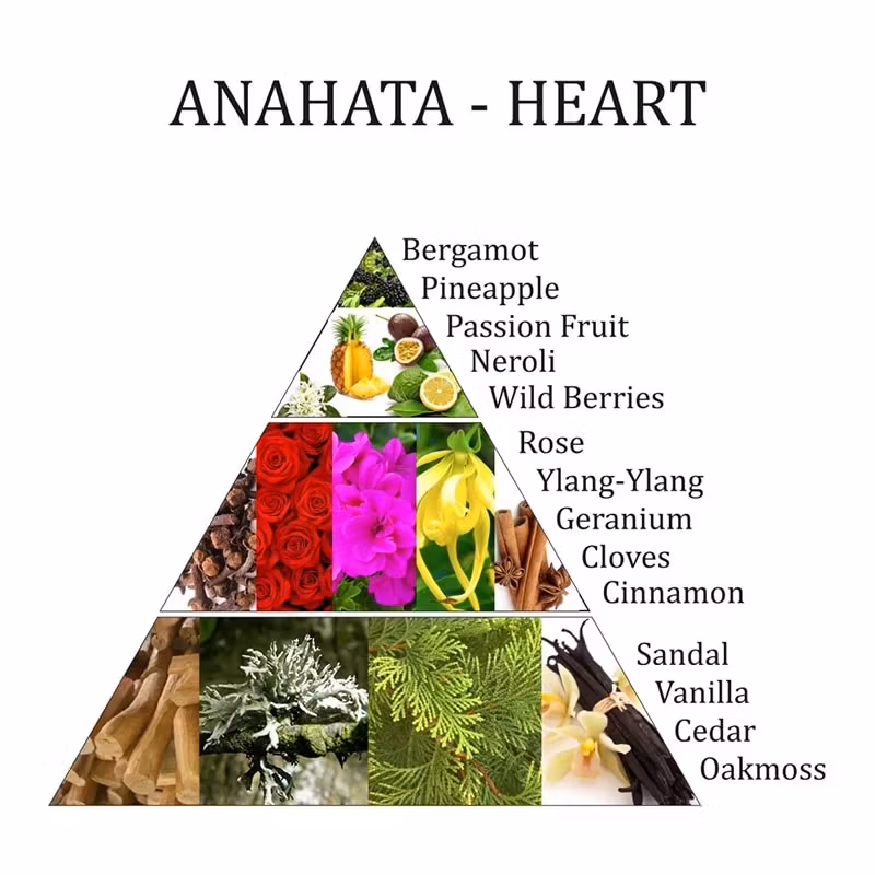 Aromafume - Anahata Chakra Heart, Eterisk olja Aromaterapi