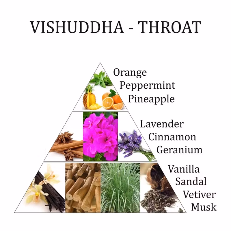 Aromafume – Vishuddha Throat Chakra, eterisk oljeblandning 10 ml
