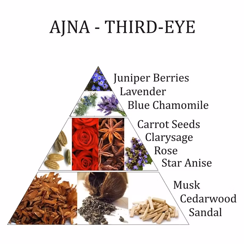 Aromafume - Ajna Chakra Third Eye, Eterisk olja Aromaterapi