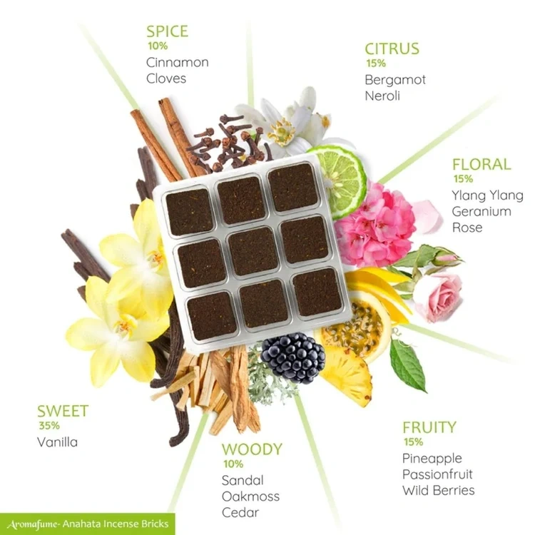 Aromafume Anahata Heart Chakra doftprofil och egenskaper – 4:e chakrat, grön