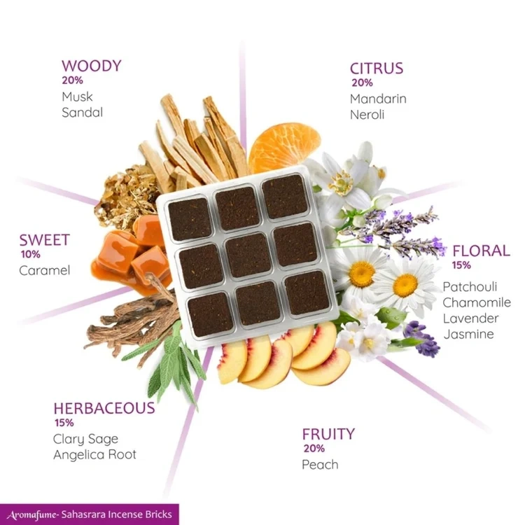 Aromafume Sahasrara Crown Chakra doftprofil och egenskaper – 7:e chakrat, violett