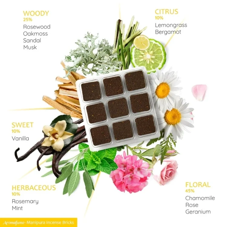 Aromafume Manipura Solar Plexus Chakra doftprofil och egenskaper – 3:e chakrat, gul