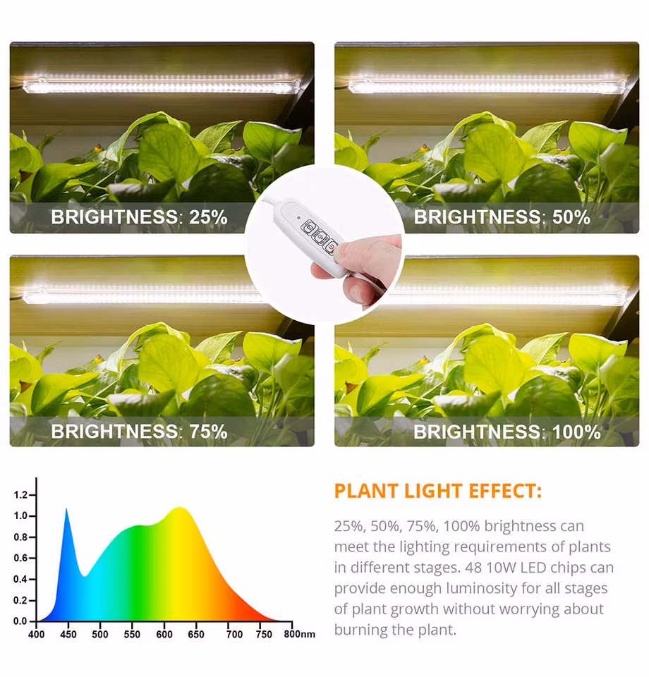 LED Growing lights