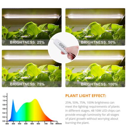 LED Growing lights