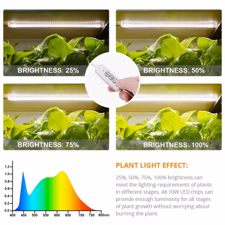 LED Growing lights