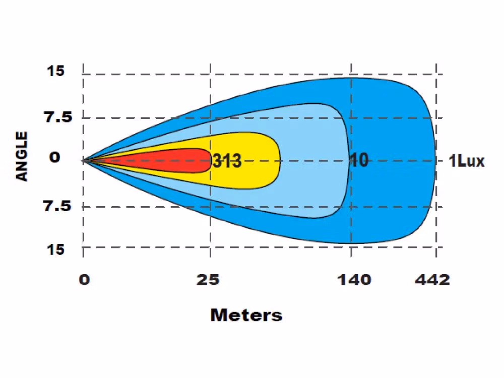Extraljus RAZOR DRIVERS EDITION CURVED 140W 30"