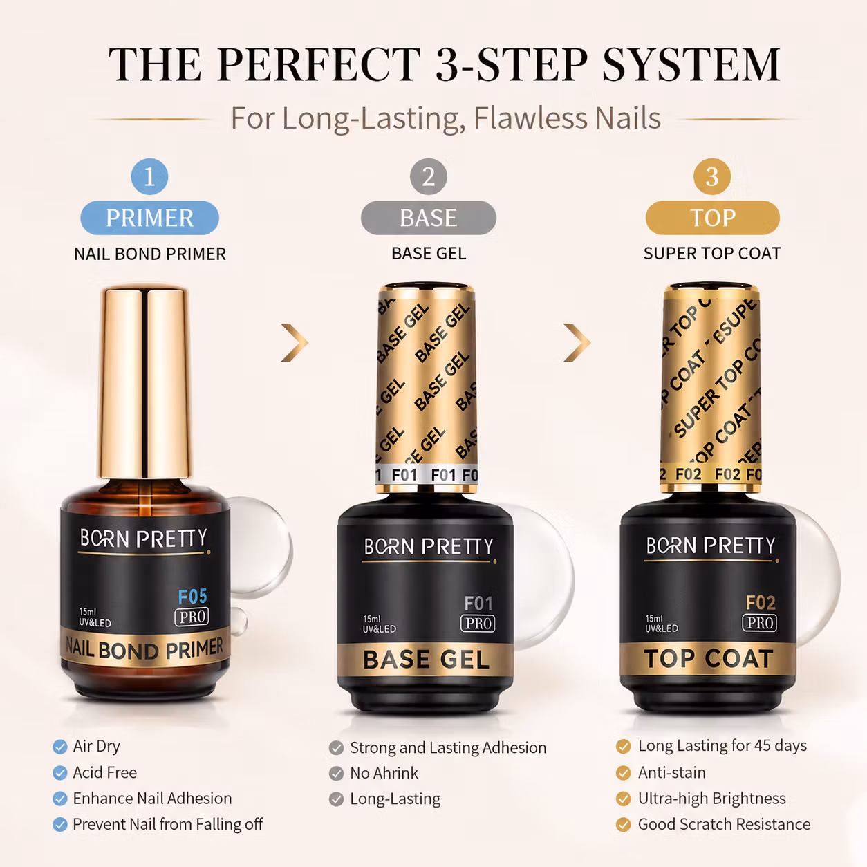 Startset Gellack - Primer + Base + Top Coat - 15ml x3