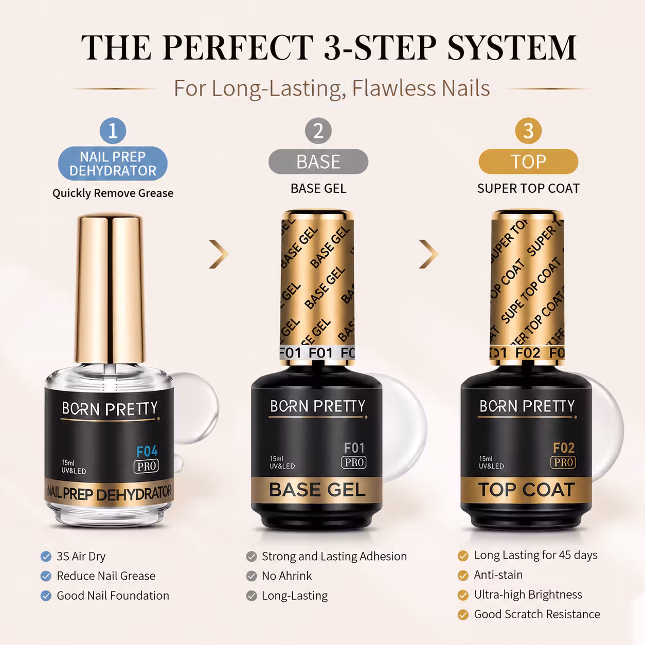 Startset Gellack - Dehydrator + Base + Top Coat - 15ml x3