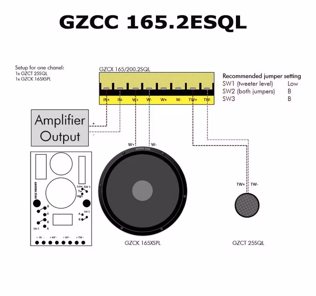 Ground Zero GZCX 165/200.2SQL