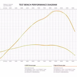 X-GRIP Exhaust pipe 250-300
