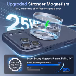 iPhone 17 Pro Skal – Slimmat, MagSafe-kompatibelt & Kameraskyddande Design