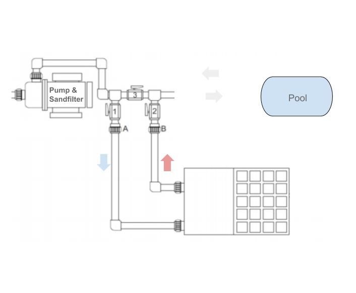 Installation av bypass ventil till värmepump för pool