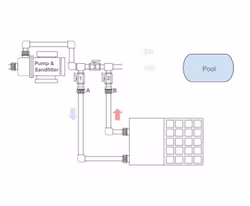 Bypass-ventil standard Ø50 mm paketpris inkl. lim och rengöring