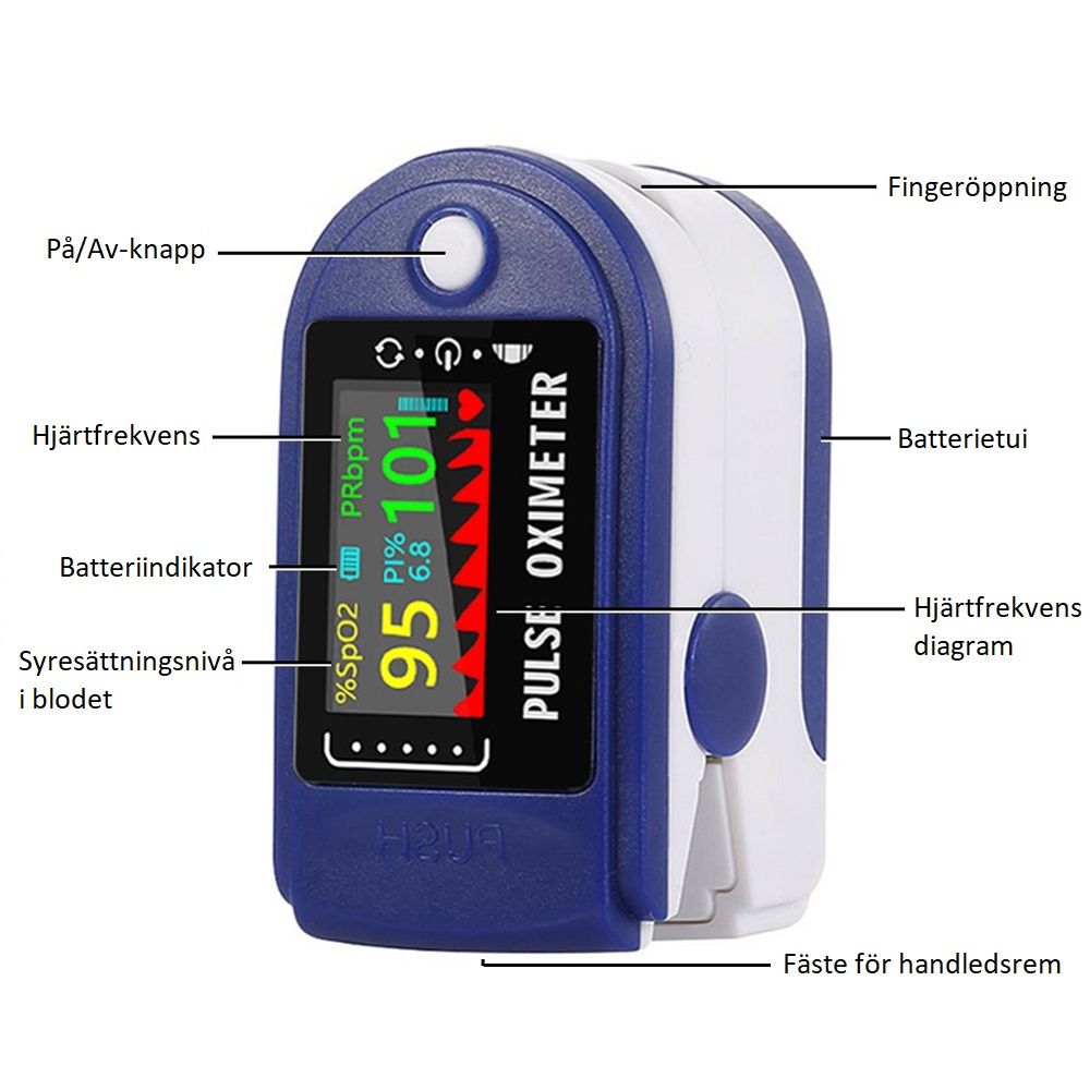 Pulsoximeter för finger