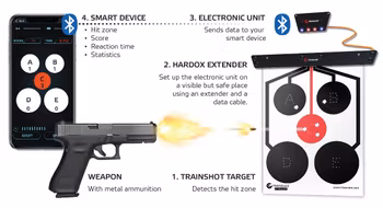 Tilleggsutstyr: Extender (ekstra beskyttelse)