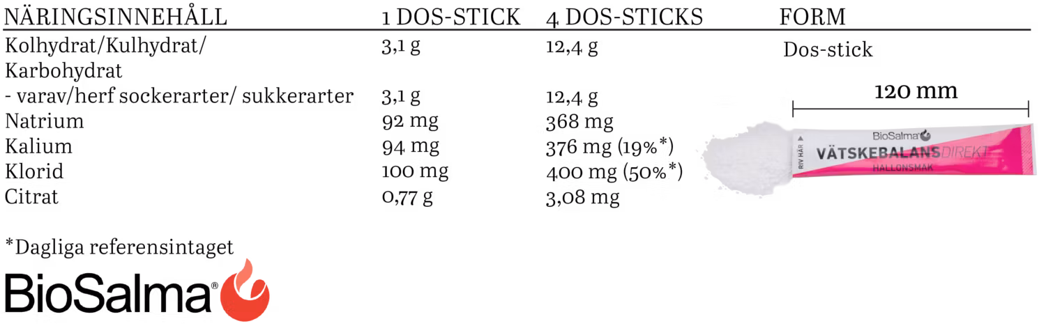 BioSalma Liquid Balance Direct Lampone - 21 stick