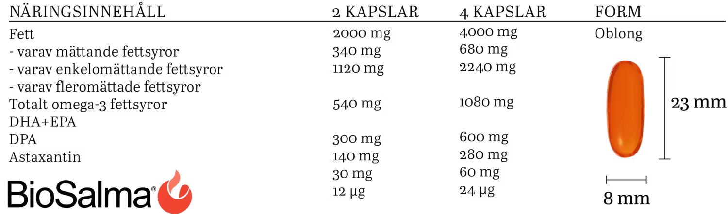 Aceite de salmón Omega-3 BioSalma 1000 mg - 180 cápsulas