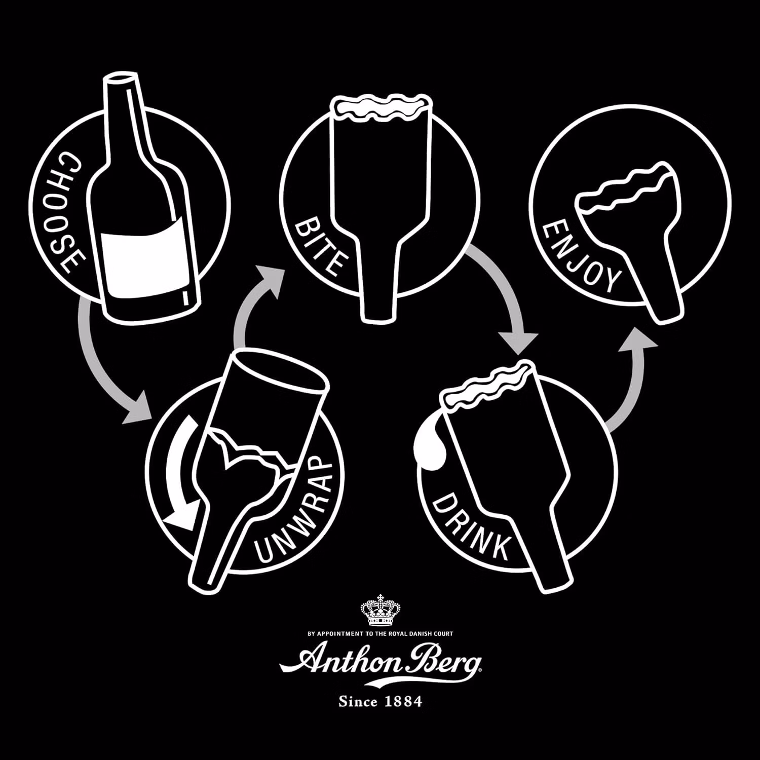 Anthon Berg Chocolate Liqueurs - 187 grams