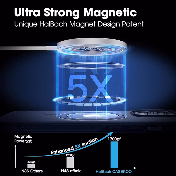 iPhone 11 - Magsafe Skal Kickstand Stöttåligt Matt Svart