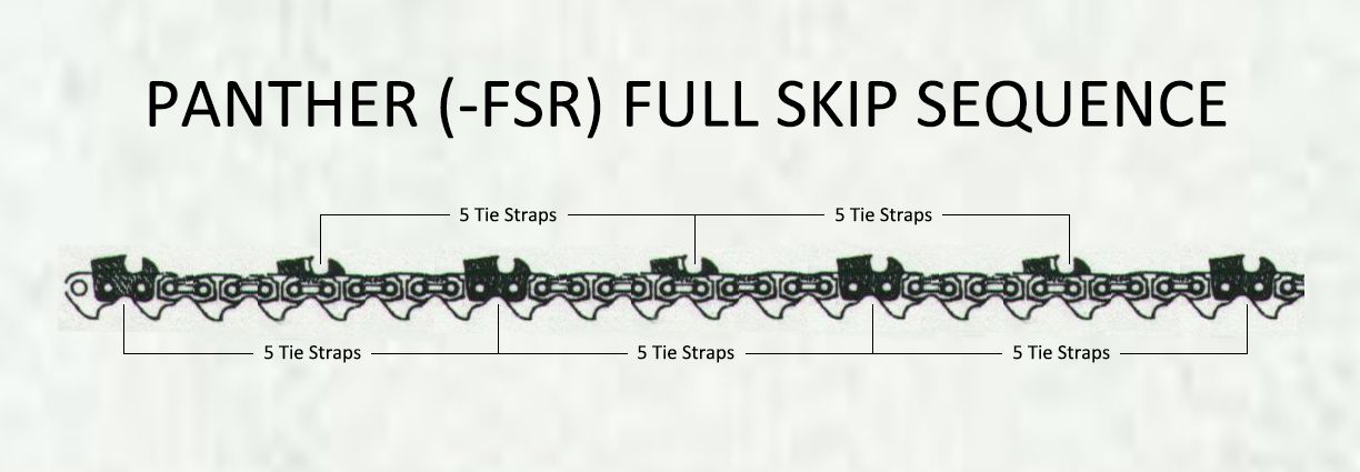 Klyvkedja Full skip 0,325 1,3mm (0,050) - PANTHER