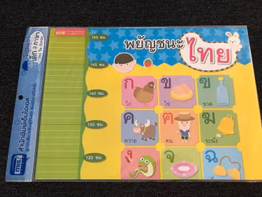 โปสเตอร์พยัญชนะไทย พร้อมแถบวัดส่วนสูง