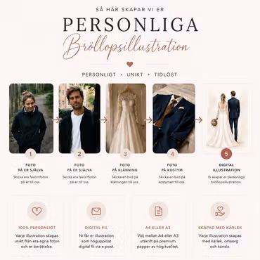 Personlig Bröllopsillustration Brudpar – Bakifrån
