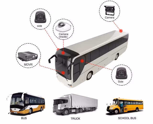 4GB buss dvr system