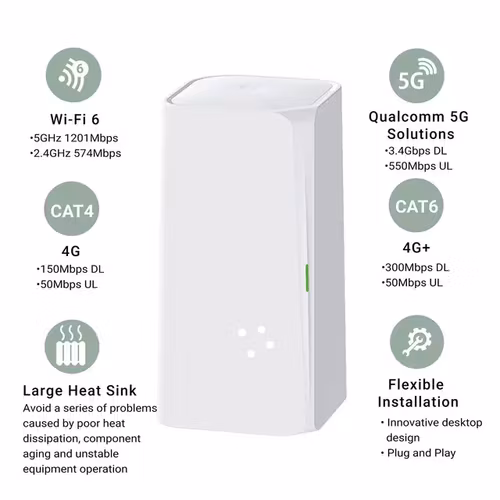 WiFi 6  4G ,5G Wi-Fi 6 Router med plats till 4G/5G Simkort