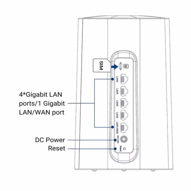 WiFi 6  4G ,5G Wi-Fi 6 Router med plats till 4G/5G Simkort