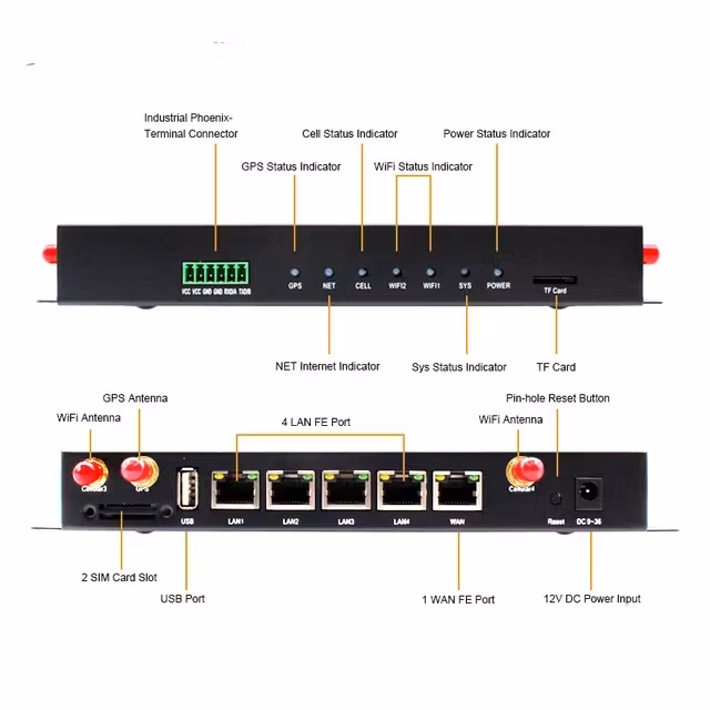 Dual system 4G/5G wifi router med Dual simkort plats