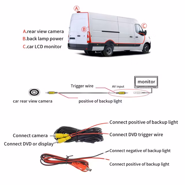 170° Vattentät AHD  backkamera  Renault  Traffic  ( 2001--2016)