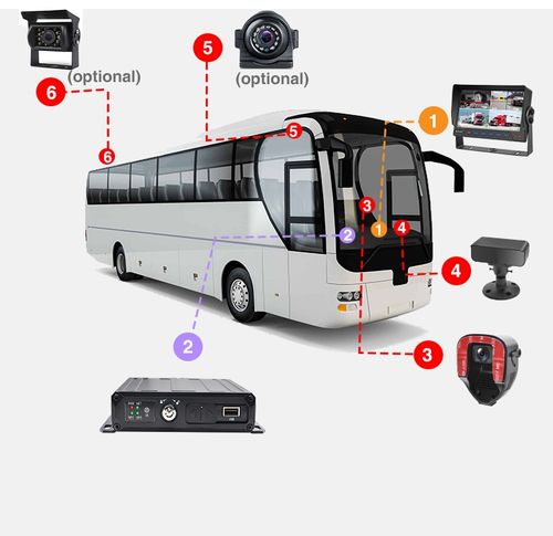 Buss ,lastbil   kamerasystem DVR