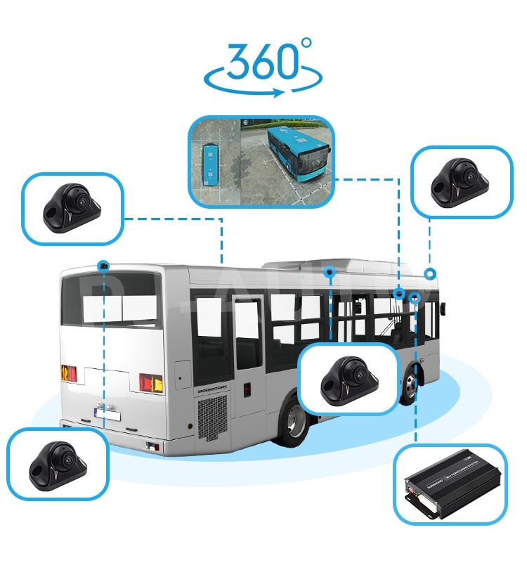 360° kamerasystem buss,lastbilen